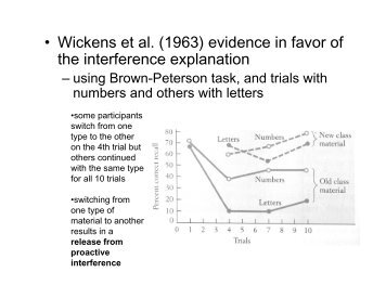 • Wickens et al. (1963) evidence in favor of the interference ...