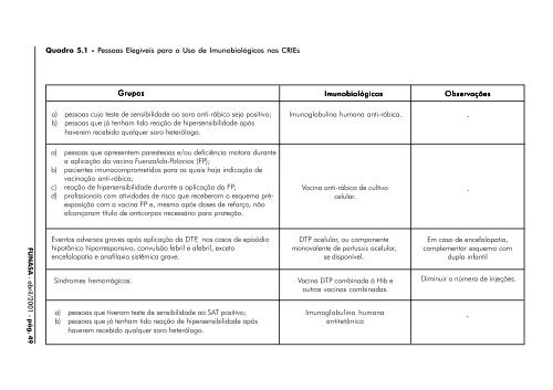 Manual dos Centro de Referência de Imunobiológicos Especiais