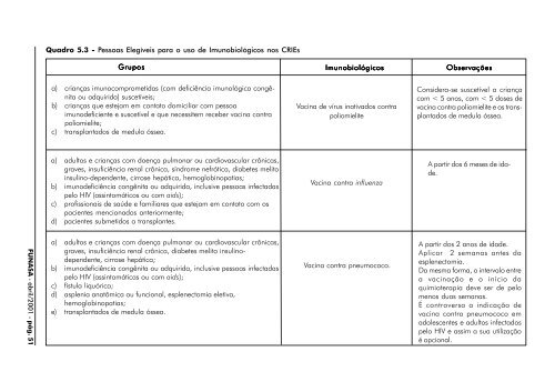 Manual dos Centro de Referência de Imunobiológicos Especiais