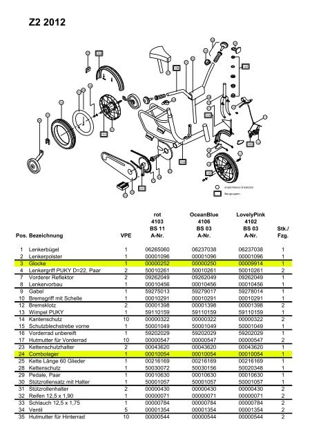 Puky z2 キーズパイク play 12'' Puky z2 キーズパイク play 12'' Puky Z2 Kids play Bike | SkatePro