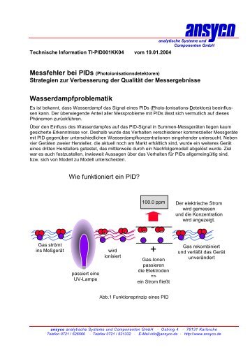 Messfehler bei Pids - ANSYCO Analytische Systeme und ...