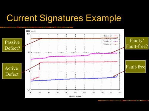 presentation slides - Texas A&M University