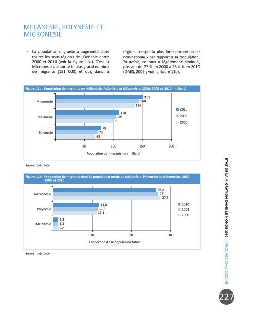 ETAT DE LA MIGRATION DANS LE MONDE 2010 - IOM Publications