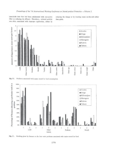 Coping strategies employed by farmers against the larger grain ...