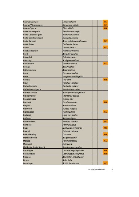 Natuuronderzoek 1 - Bestuurlijke informatie van de gemeente ...