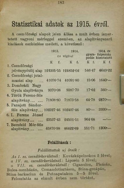 4 Zsebkonyv1916 pp183-240.pdf - Magyar Királyi Csendőrség