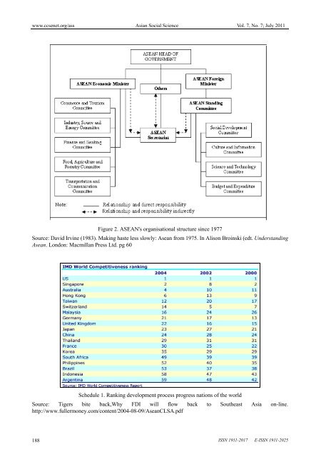 The Development of ASEAN from Historical Approach