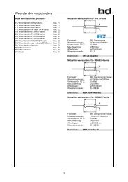 Weerstanden en potmeters - Docweb