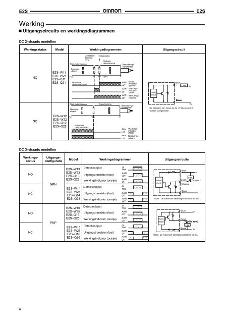 E2S Specificatieblad