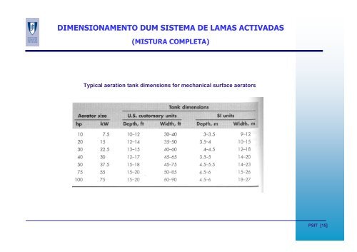 Sistema Lamas Activadas. Dimensionamento