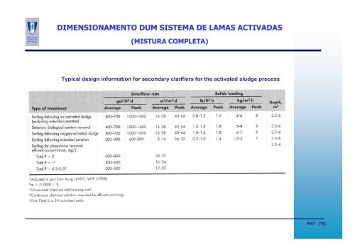 Sistema Lamas Activadas. Dimensionamento