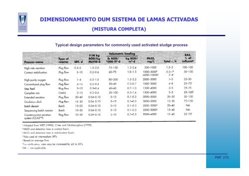 Sistema Lamas Activadas. Dimensionamento