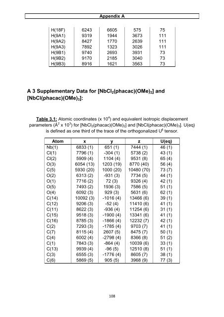 A solution and solid state study of niobium complexes University of ...