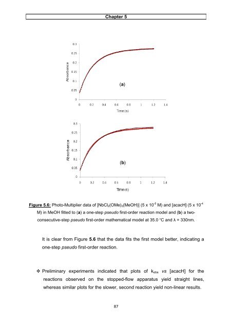 A solution and solid state study of niobium complexes University of ...