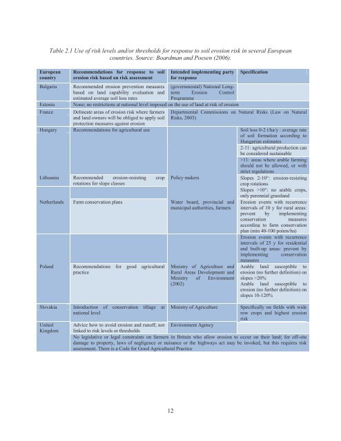 Risk Assessment Methodologies of Soil Threats in Europe