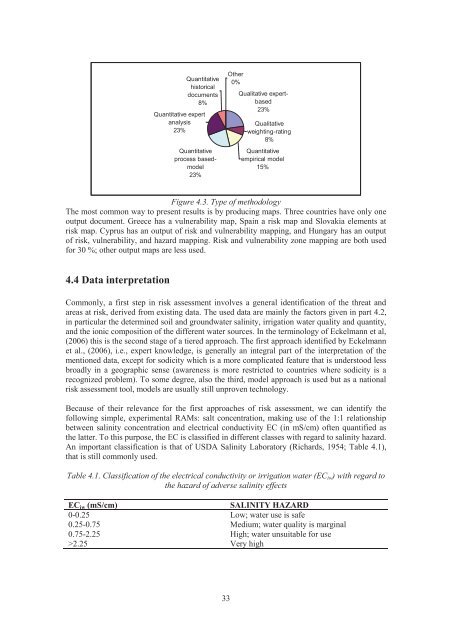 Risk Assessment Methodologies of Soil Threats in Europe