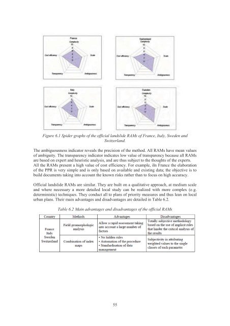 Risk Assessment Methodologies of Soil Threats in Europe