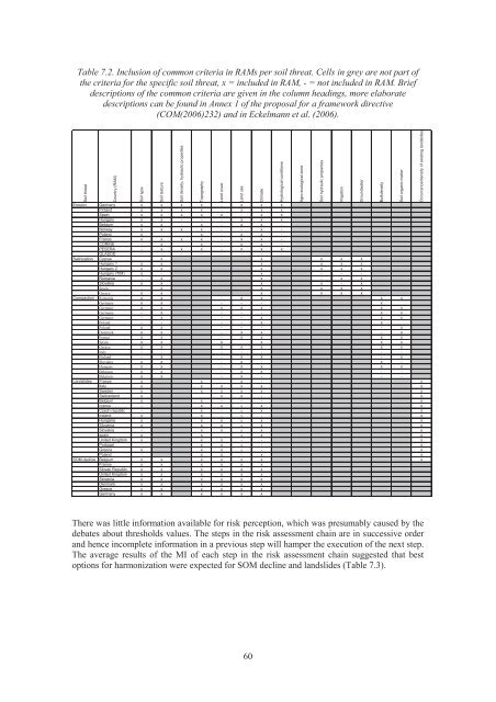 Risk Assessment Methodologies of Soil Threats in Europe