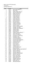 Regional List of Passers for POSTING.xlsx