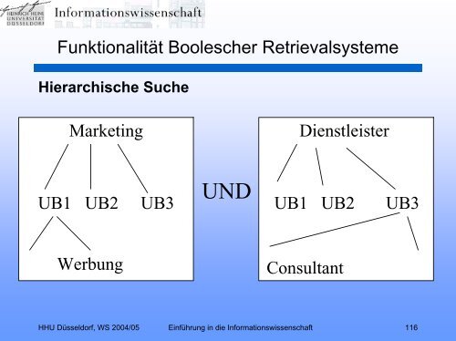 Einführung in die Informationswissenschaft