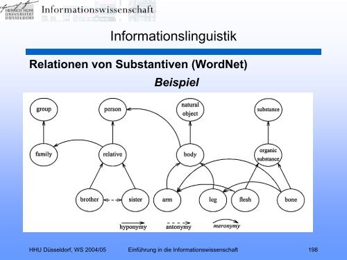 Einführung in die Informationswissenschaft