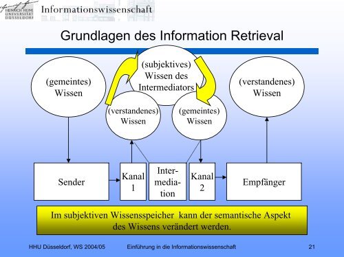 Einführung in die Informationswissenschaft