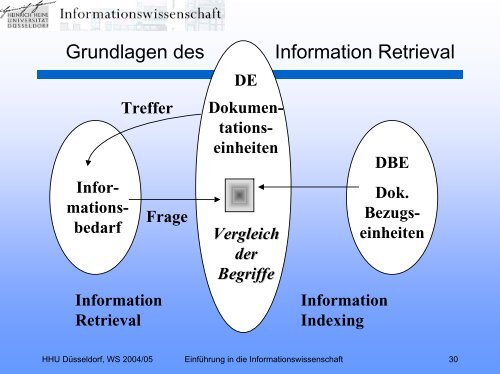 Einführung in die Informationswissenschaft