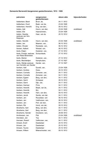 Gemeente Barneveld Aangenomen geslachtsnamen, 1812 ... - HCC