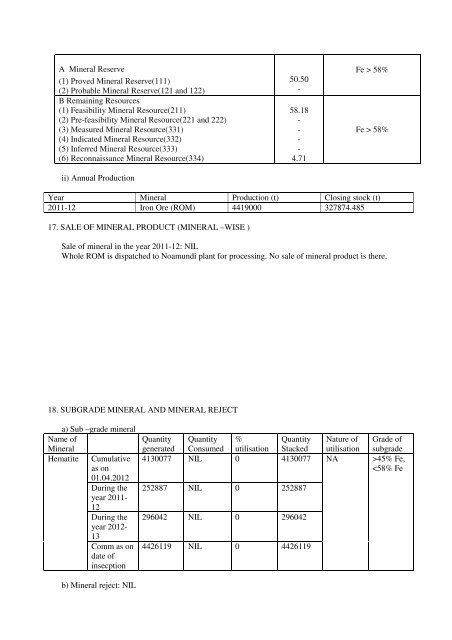 27.09.2012 - Indian Bureau of Mines