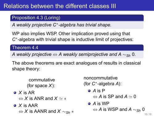 Inductive limits of projective C*-algebras. - IMAR