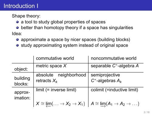 Inductive limits of projective C*-algebras. - IMAR