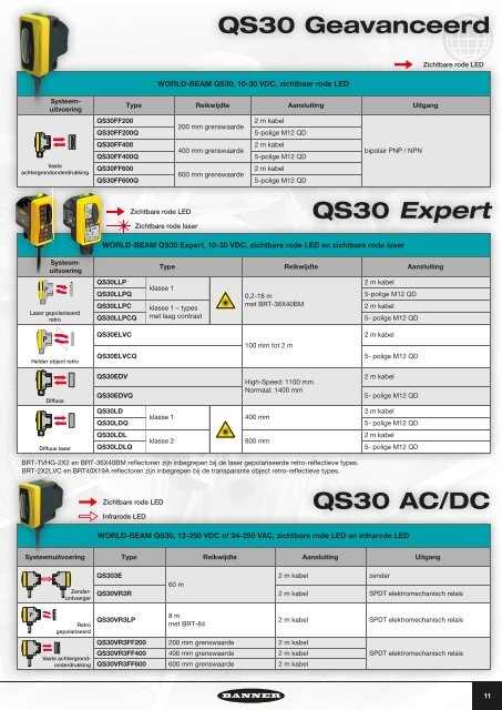 Universele detectie- oplossingen - Banner Engineering