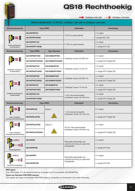 Universele detectie- oplossingen - Banner Engineering