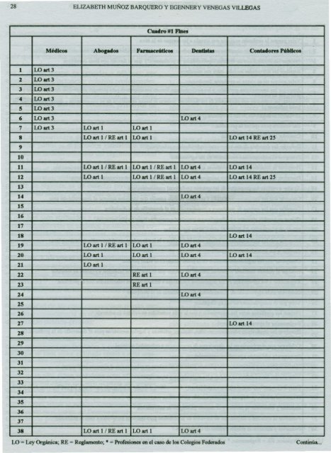 Los colegios profesionales de Costa Rica.pdf - Instituto de ...