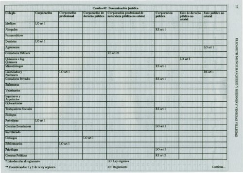 Los colegios profesionales de Costa Rica.pdf - Instituto de ...