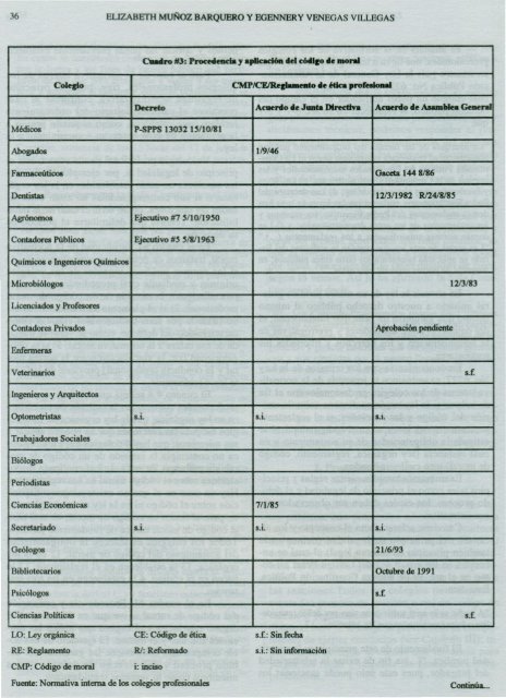 Los colegios profesionales de Costa Rica.pdf - Instituto de ...