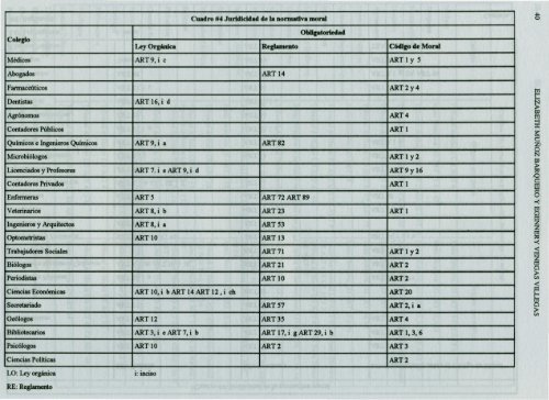 Los colegios profesionales de Costa Rica.pdf - Instituto de ...