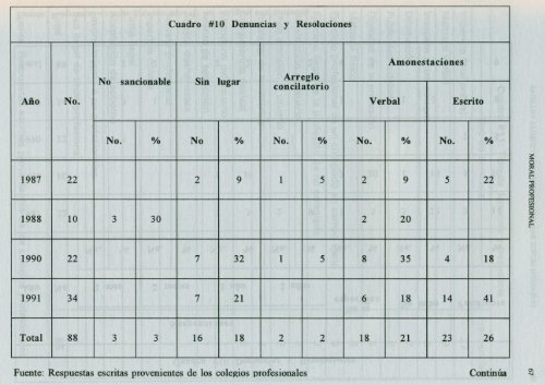 Los colegios profesionales de Costa Rica.pdf - Instituto de ...