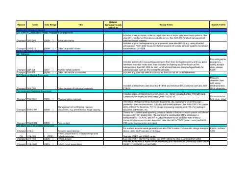 Amended EPI Codes - Thomson Reuters