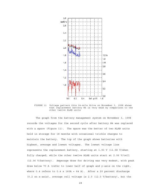 Evaluation of Electric Vehicles as an Alternative for Work Trip and ...