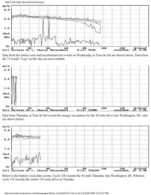 Evaluation of Electric Vehicles as an Alternative for Work Trip and ...