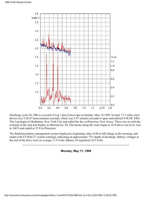 Evaluation of Electric Vehicles as an Alternative for Work Trip and ...