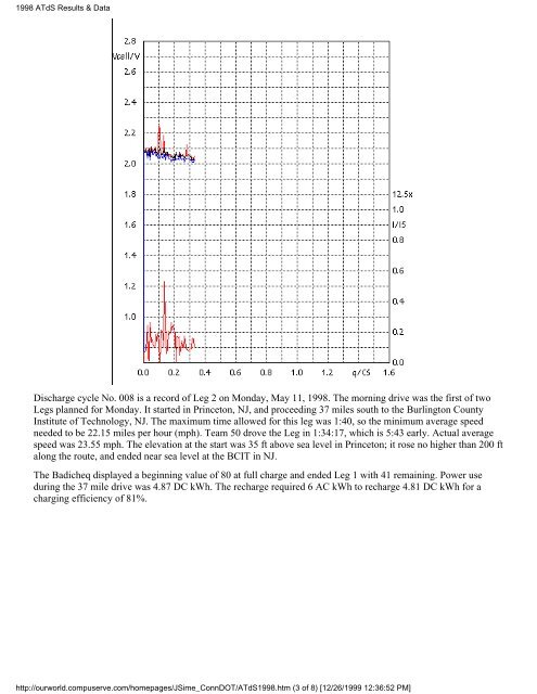 Evaluation of Electric Vehicles as an Alternative for Work Trip and ...