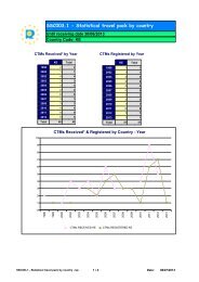 SSC003.1 - Statistical travel pack by country