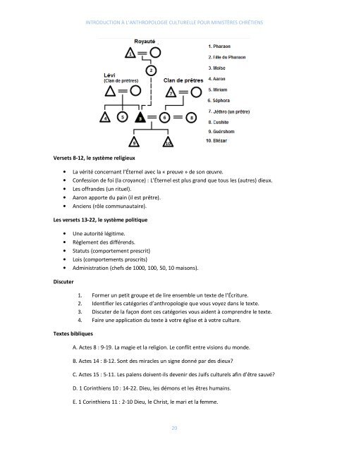 INTRODUCTION À L'ANTHROPOLOGIE ... - Paul-Timothy