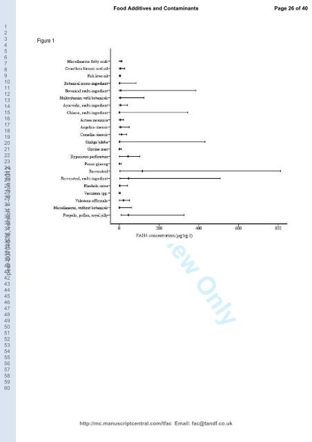 Monitoring of Polycyclic Aromatic Hydrocarbons (PAH) in food ...