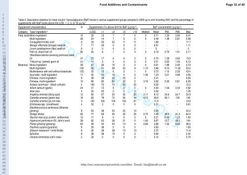 Monitoring of Polycyclic Aromatic Hydrocarbons (PAH) in food ...