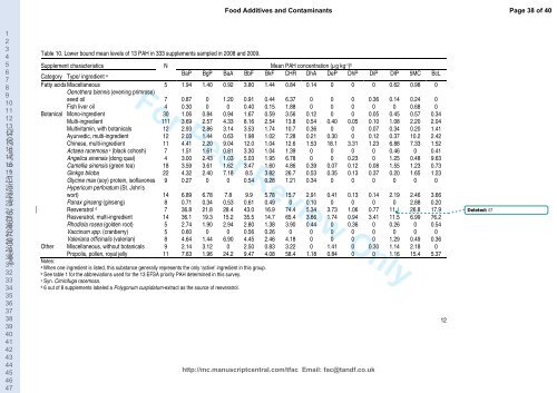 Monitoring of Polycyclic Aromatic Hydrocarbons (PAH) in food ...