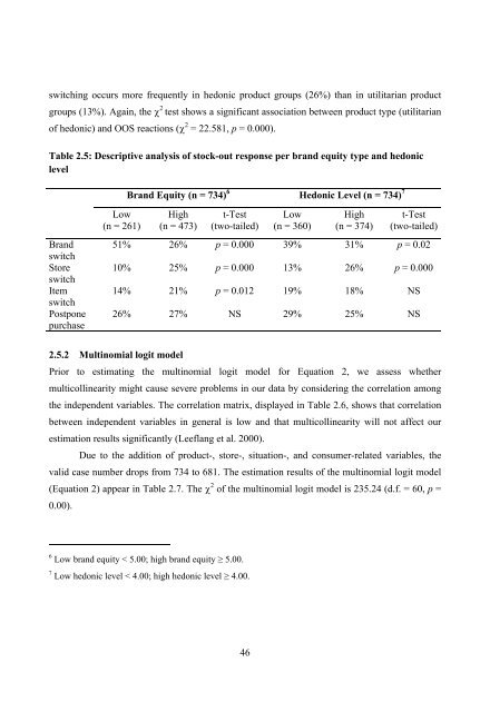 Understanding Consumer Reactions to Assortment Unavailability