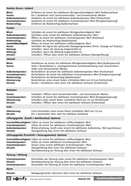 GEBRAUCHS- ANLEITUNG - Somfy